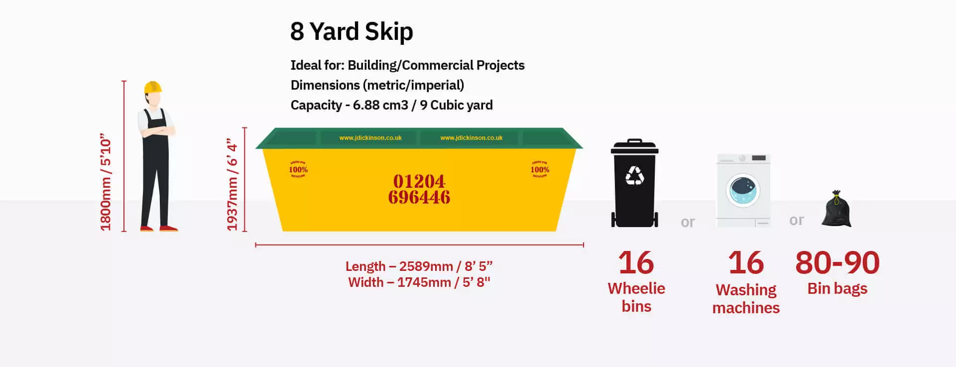 Yard Skip Infographics